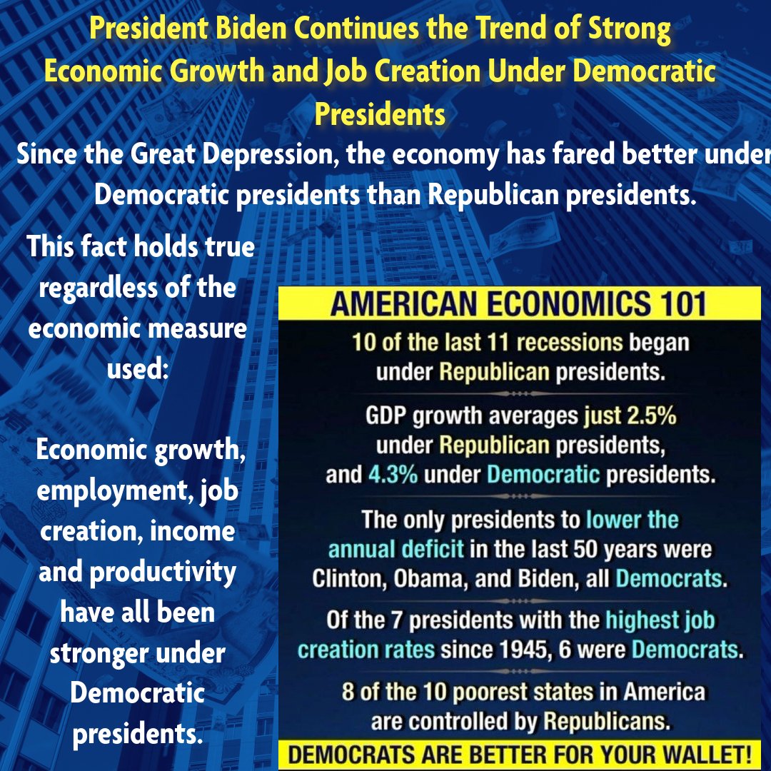 President Biden Continues the Trend of Strong Economic Growth and Job Creation Under Democratic Presidents Since the Great Depression, the economy has fared better under Democratic presidents than Republican presidents. This fact holds true regardless of the economic measure…