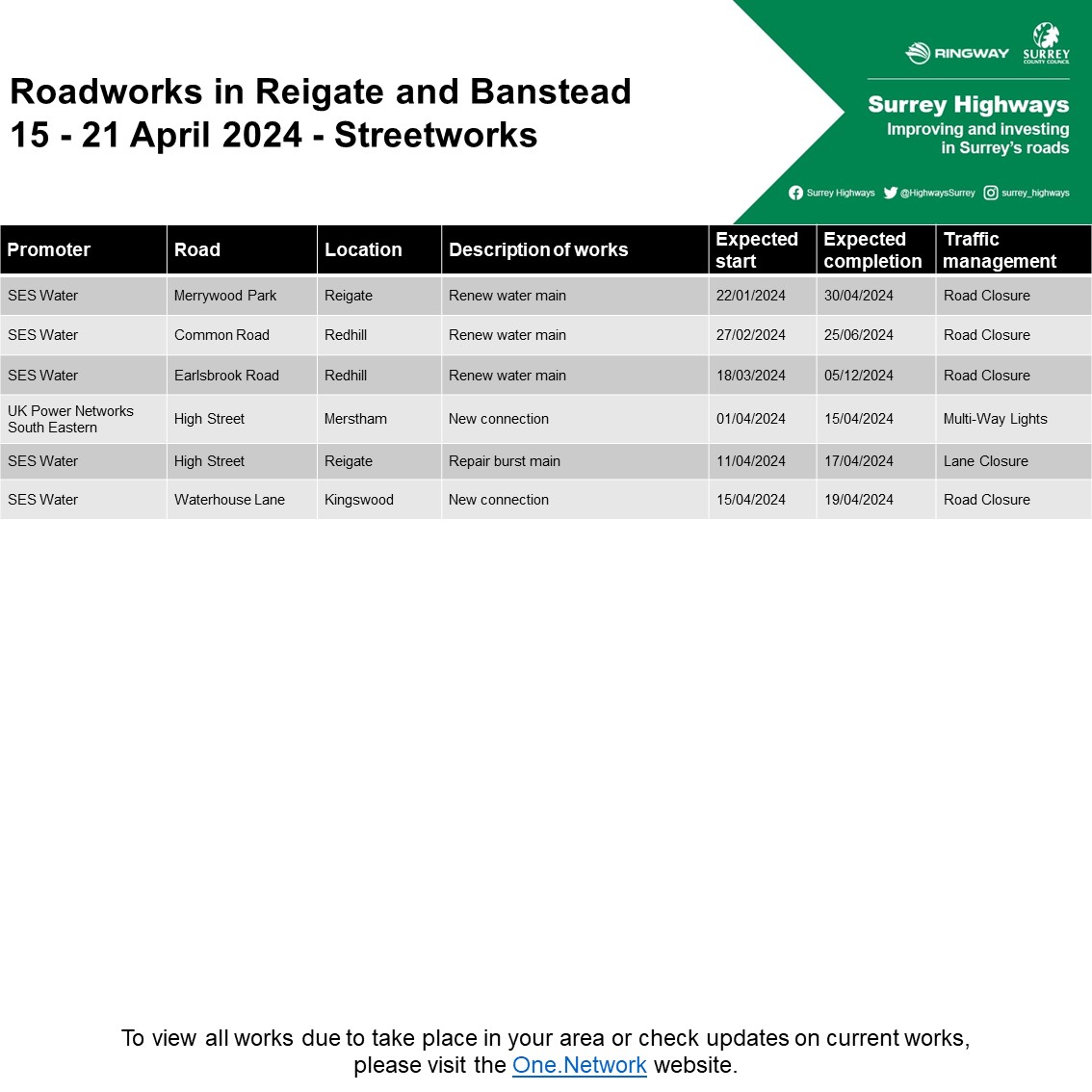 🚦 Mole Valley planned roadworks 🗓️ Week commencing 15/4/24 #MoleValley #Bookham #Dorking #Leatherhead #Wotton #Fetcham #Charlwood #Newdigate #AbingerHammer @MoleValleyDC For more see orlo.uk/YskYa