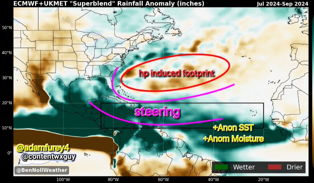 The SST footprint has been anchored for months. I have posted it once a month or so & it has stuck.
Now note the modeling sermingly picks up on and renders similar outlines. It is an ominous look but up to individual storms & their development.
The path is there though.