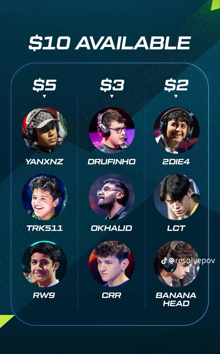 You have $10 to build a minor region team that can compete at worlds 🥇 Who you got? 👀