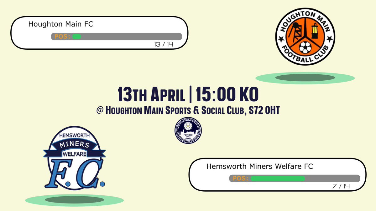 Tomorrow we’re back on the road as we face @HoughtonF45285. It was a great battle between the teams at the reverse fixture and we’re expecting the same again. 🆚 Houghton Main FC 🏟️ Houghton Sports & Socail Club ⌚️ 13/04 - 15:00 KO