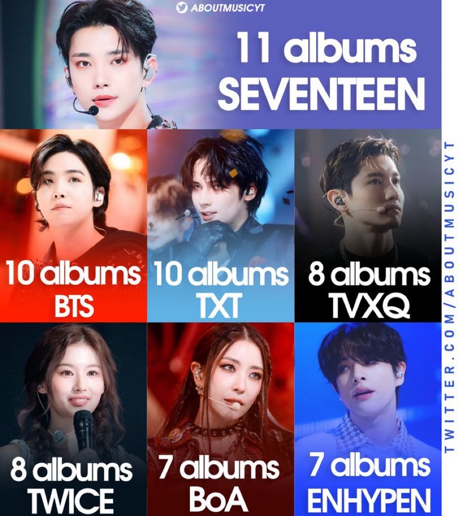 txt having only 10 albums in their discography and charting ALL