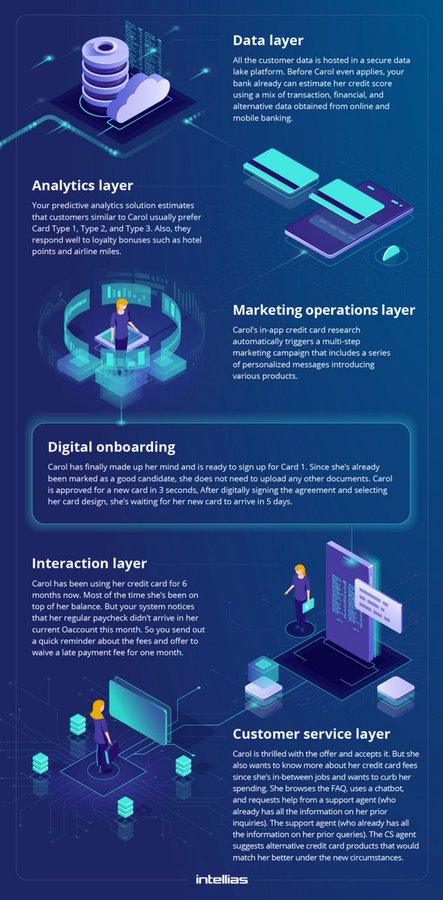 #Infographic: Check out this amazing infographic! For adapting your front end for #AI adoption! #artificialintelligence #ai #machinelearning #technology #datascience #python #deeplearning #programming #tech #robotics #innovation #bigdata #coding #iot #banking #banks