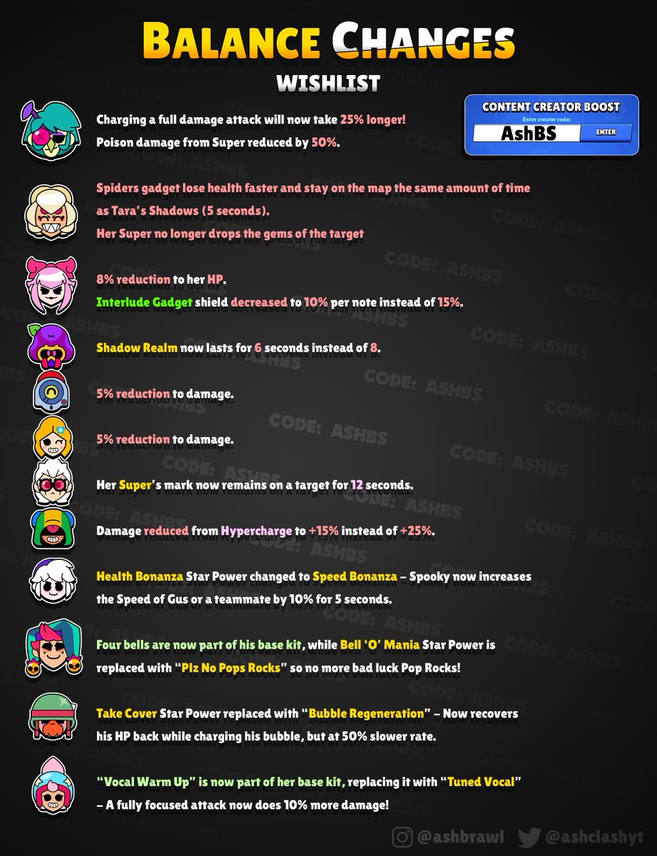 Balance Changes WISHLIST! 🌟 

These are many of the nerfs and changes I would love to see! 

Do you like these balance changes?

“Plz No Pops Rocks” Chester Star Power idea 🤣🤣

#BrawlStars