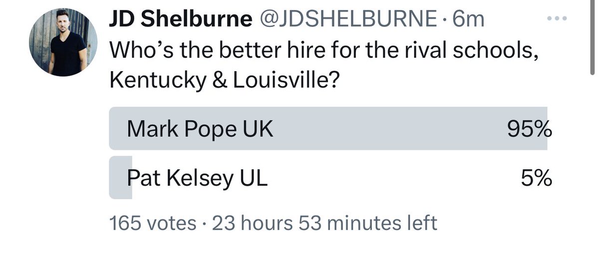 Wow, in the first 6 minutes of the poll. 👀