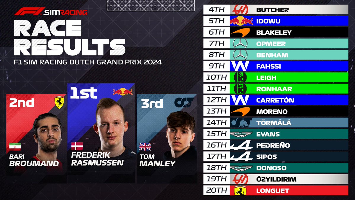 The final race results from F1 Sim Racing Dutch Grand Prix 2024 👏 Now all eyes are on Austin coming up! 👀