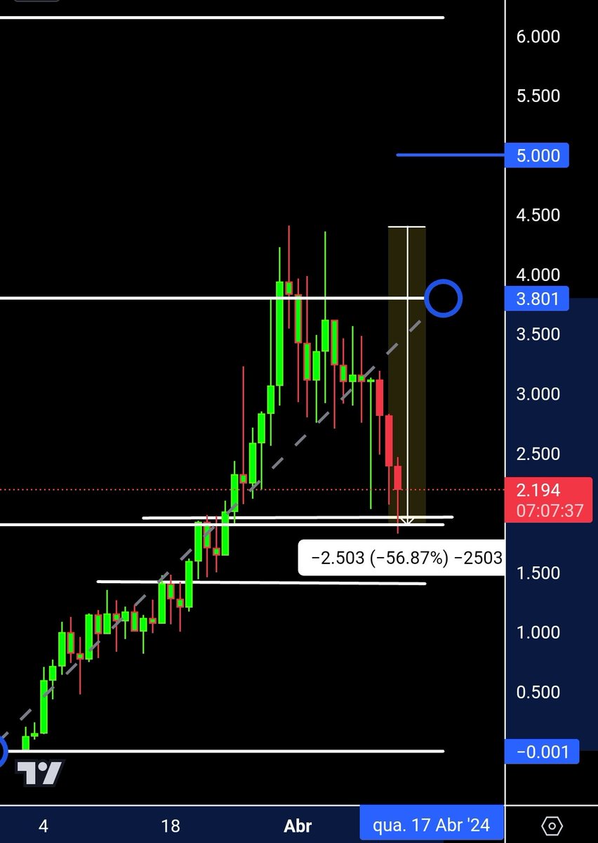 $BLENDR juicy dip!! 🧲 @BlendrNetwork thread soon!