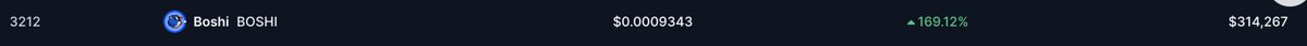 $Boshi  On top gainers on CMC @CoinMarketCap 

This is only the beginning.

Shout the $BOSHI Crew. We see you!
