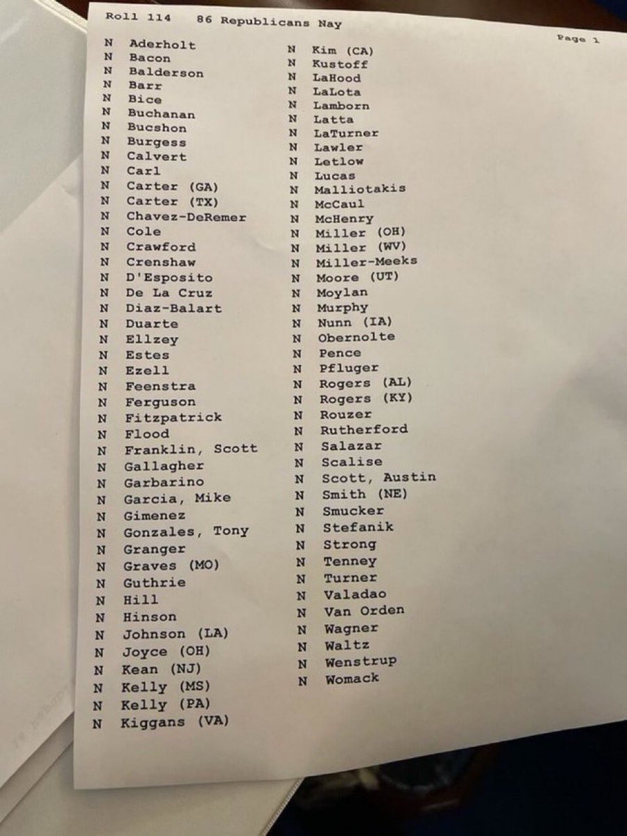 These 86 Republicans just voted against Rep Andy Biggs FISA 702 amendment, which would’ve required a warrant before the FBI could spy on us. Speaker Mike Johnson issued the tie-breaking vote 212 - 212 to defeat it!
