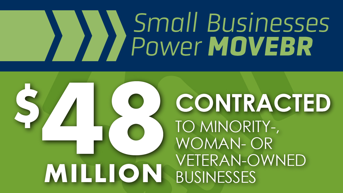 Did you know that #MOVEBR's total contracted dollars so far with minority-, women- & veteran-owned companies is more than $48M? MOVEBR is not only getting EBR moving, we’re putting people to work by growing small businesses & our local economy. bit.ly/30EDanw