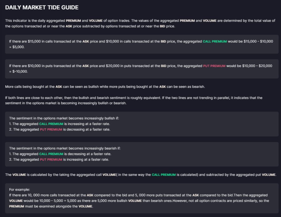 @snorlax_uw Beep boop. Here's what I found. 1) /market_tide (unusualwhales.com/flow/overview) 2) /market_tide (unusualwhales.com/flow/overview)