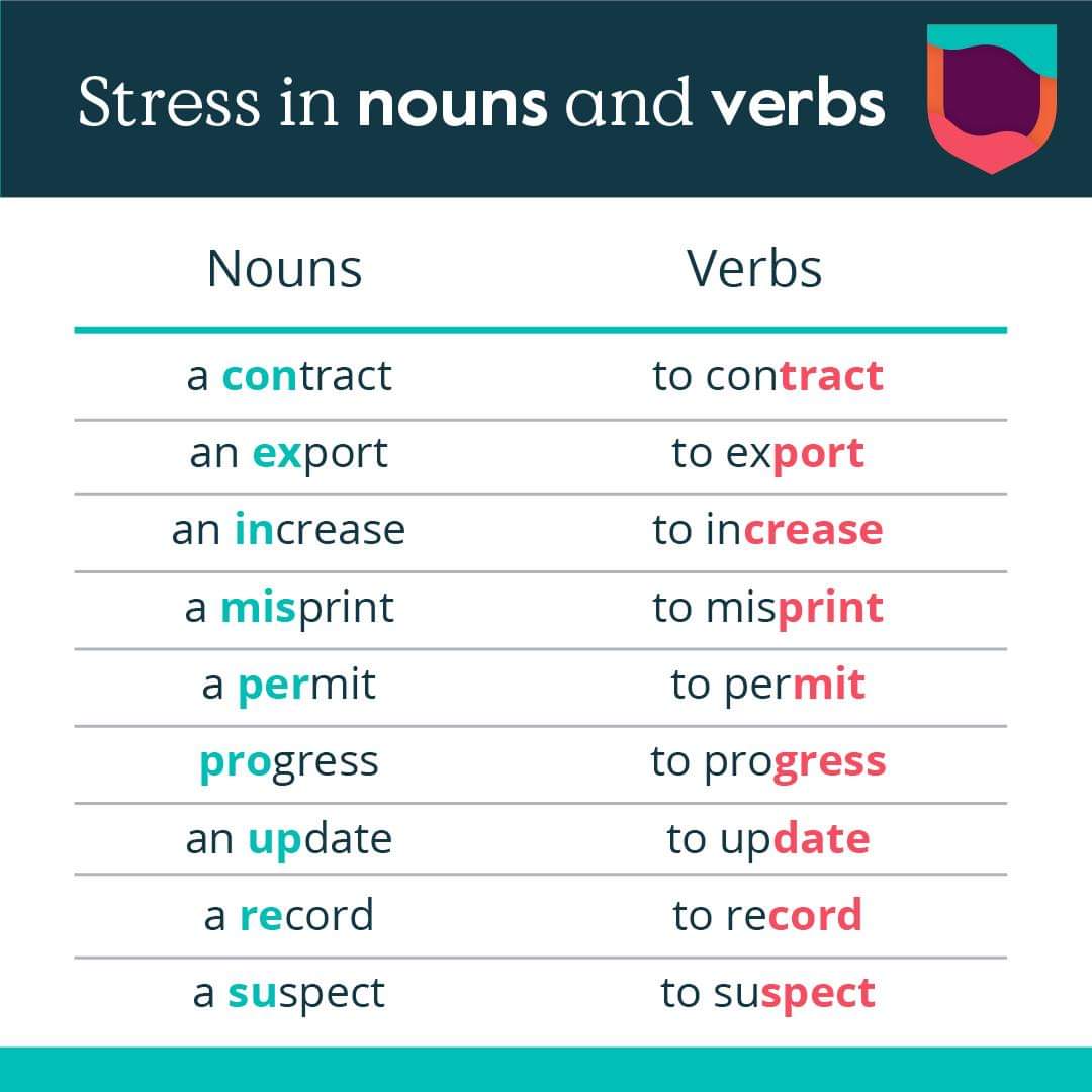 Stress is an important part of pronunciation. Help your learners practise correct word stress with this table.