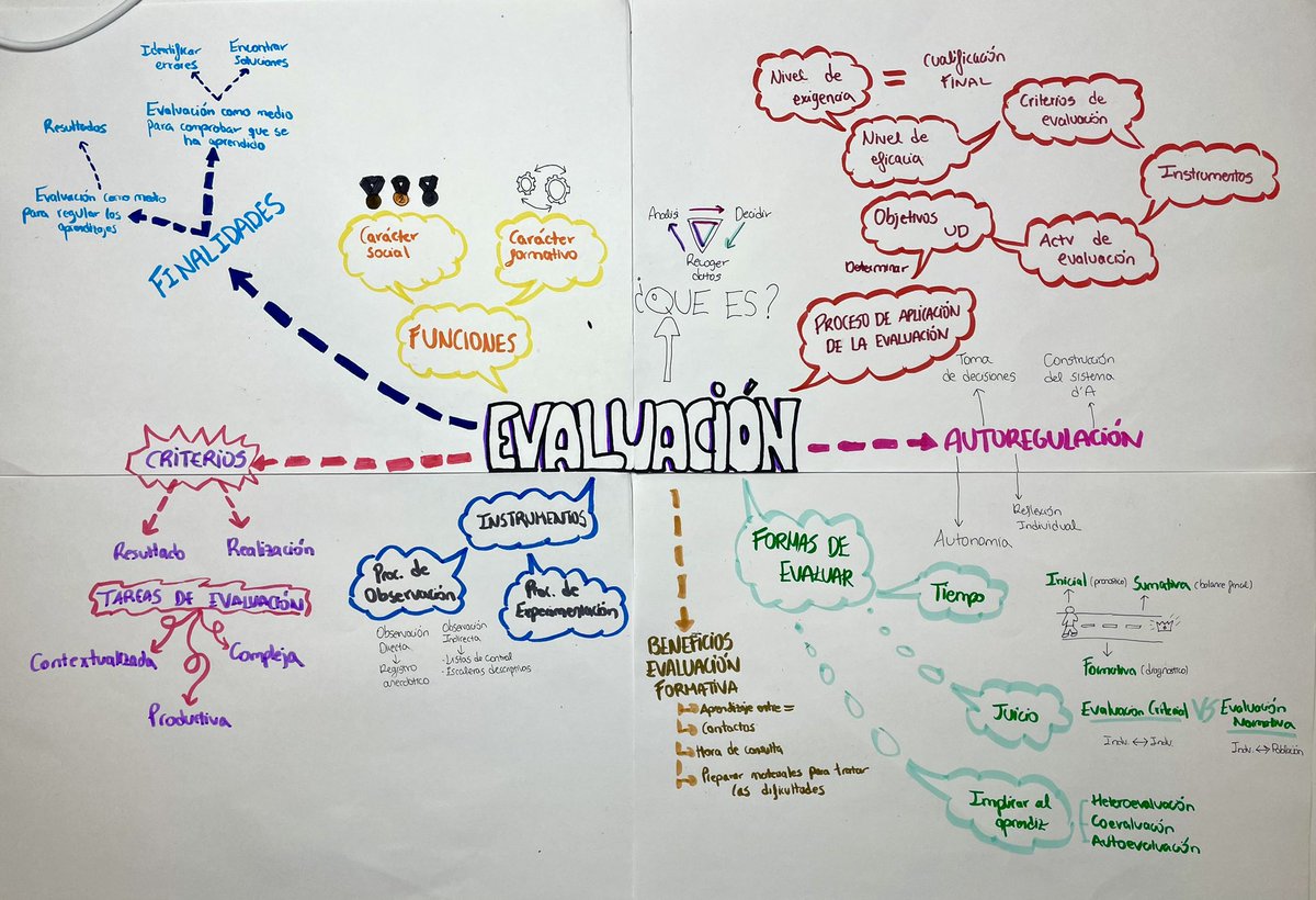 18A_Programatza's tweet image. ⭐️MAPA VISUAL⭐️

Aquí os dejamos nuestro mapa visual que combina el contenido de la cápsula principal con el material complementario Neus Sanmartí.

¡Échale un ojo!👀
#peafeinefc24 @xals66
