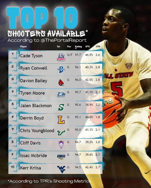 The Portal Report tweet media