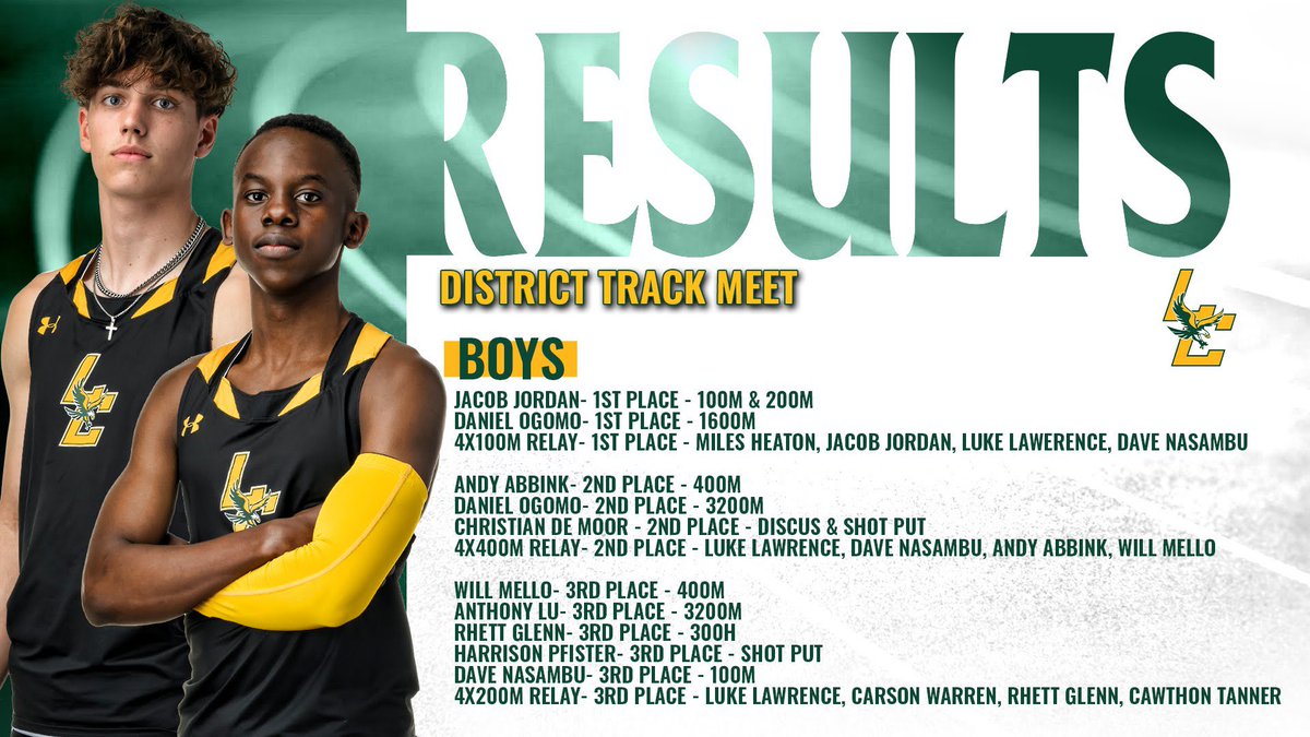 District Meet Results 🦅🏃‍♂️🏃‍♀️ Congratulations to our Eagle track stars that will be advancing to the TAPPS Regional Meet!