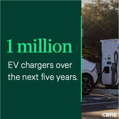 We’re excited to support Invisible Urban Charging in the deployment of 1M #EV chargers over the next five years—the largest EV commitment made by a company to date. Watch a discussion on @Bloomberg to learn how our partnership will impact the EV space: cbre.co/4awURHE