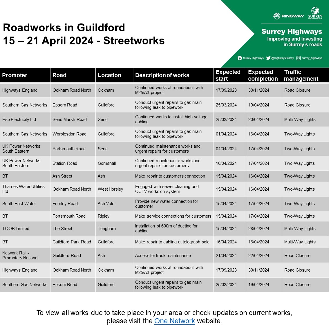 🚦Guildford planned roadworks 🗓️ Week commencing 15/4/24 #Guildford #Normandy #Ash #AshVale #Tongham #WestClandon #Peasmarsh #Puttenham #Ripley #Send #Effingham #Compton @GuildfordBC For more see orlo.uk/9ppid