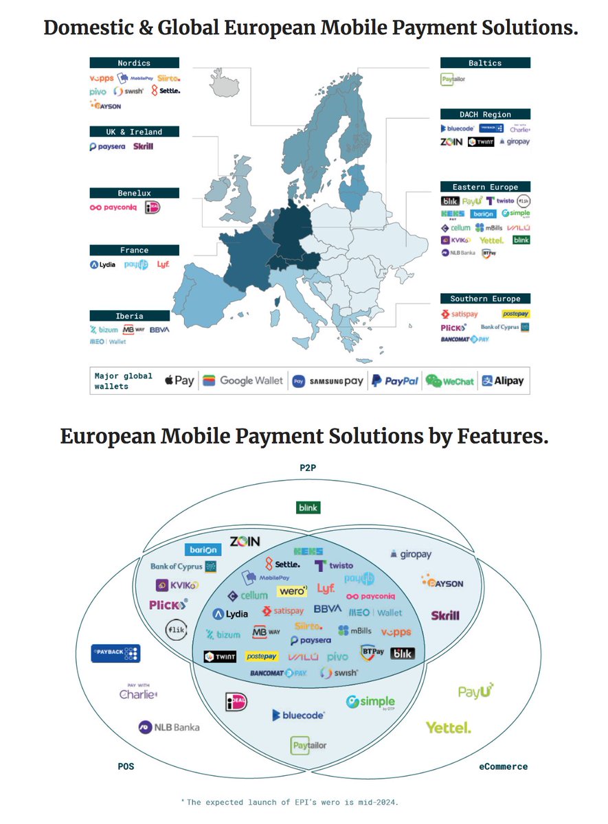 European Mobile Payments Landscape bit.ly/3vMCMGB #Fintech #Banking #Neobanks #FinServ #Payments #MobilePayments #DigitalPayments #P2P #Wallets