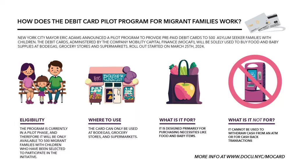 NYC is providing 500 asylum seeker families with debit cards exclusively for purchasing food and baby supplies at local stores. ✍️ @cestrommel documentedny.com/2024/03/29/deb…