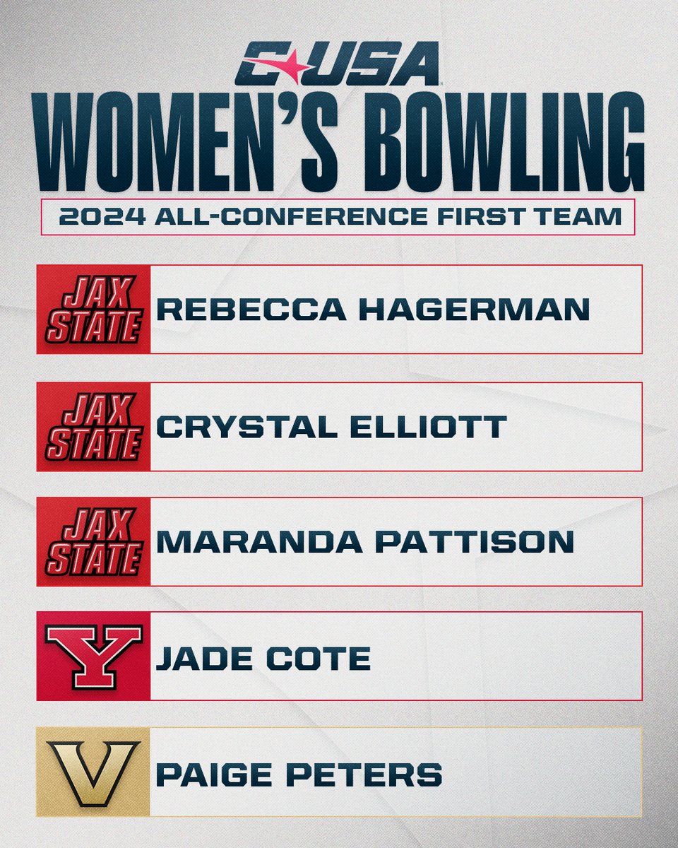 2024 CUSA Women’s Bowling All-Conference First Team 🎳 #NoLimitsOnUs | bit.ly/3JfXsd2