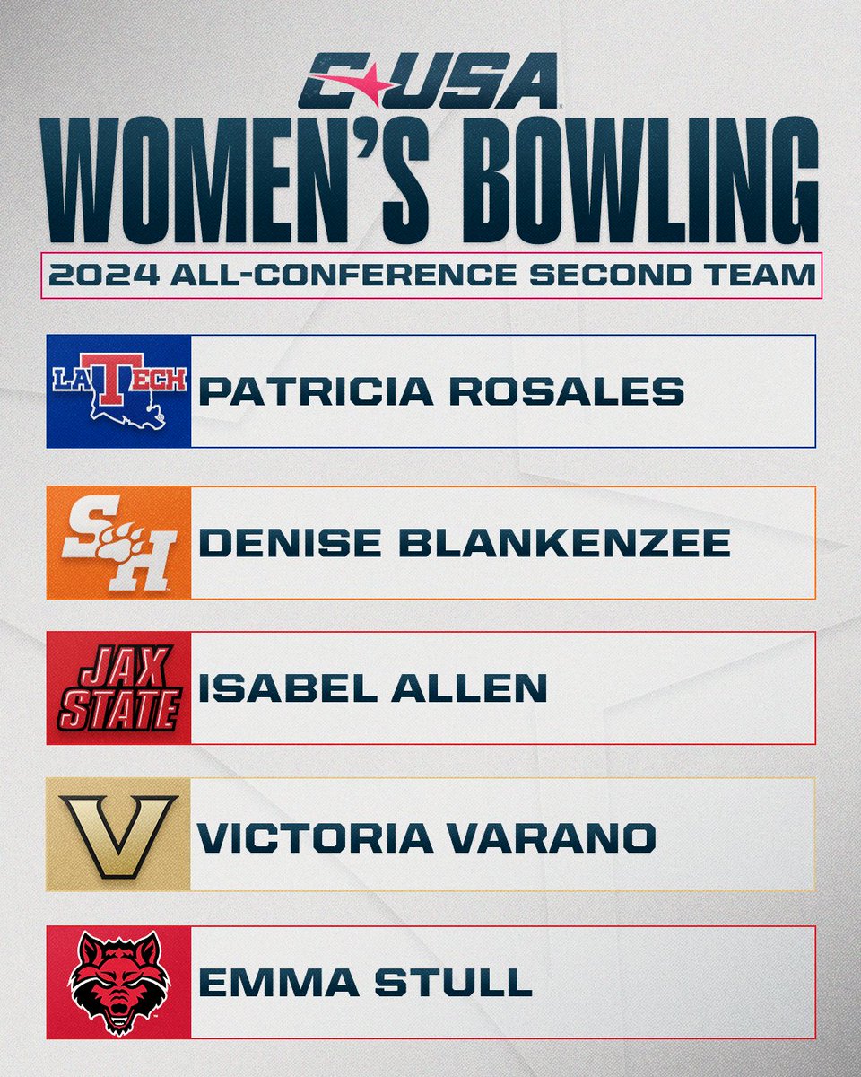 2024 CUSA Women’s Bowling All-Conference Second Team 🎳 #NoLimitsOnUs | bit.ly/3JfXsd2