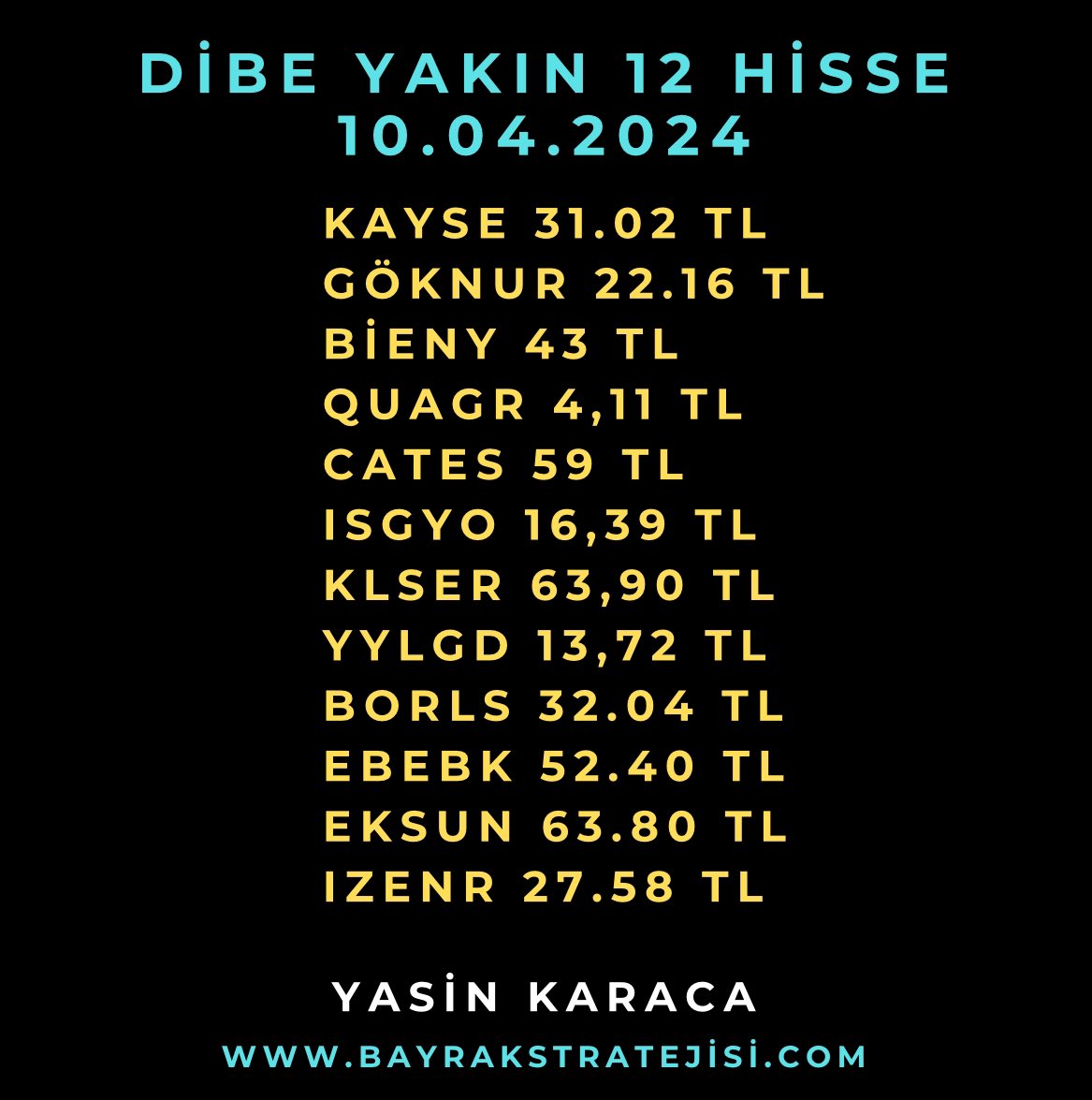 Dibe Yakın 12 Hisse | 10.04.2024 / Yasin Karaca 👇👇👇 Hisselerin 4.Ç/ 2023 Bilançolarını Takip etmek gerekir, bilançolar hisselerin yukarı yükselişi yada aşağı düşüşüyle doğrudan etkilidir !!! Borsa yada başka bir ekonomi enstrümanı kısa vade yatırım yapılacak yerler…