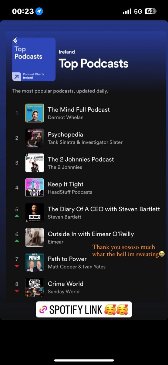 ✨️✨️✨️✨️️🌹🌹🌹🌹🌹✨️✨️✨️✨️

Eimear O'Reilly's 

Brand New Solo Podcast!!-
#OutsideIn
and she is
No 6 
in Ireland...
Hahahaha 
bloody brilliant 
Couldn't be happier for her

Well Done!!!!
Knew you would do it!!!
🌸🌸🌸🌸🌸🤍🌸🌸🌸🤍🌸🌸🌸
🌹🌹🌹🌹🌹🌹🌹🌹🌹🌹🌹🌹