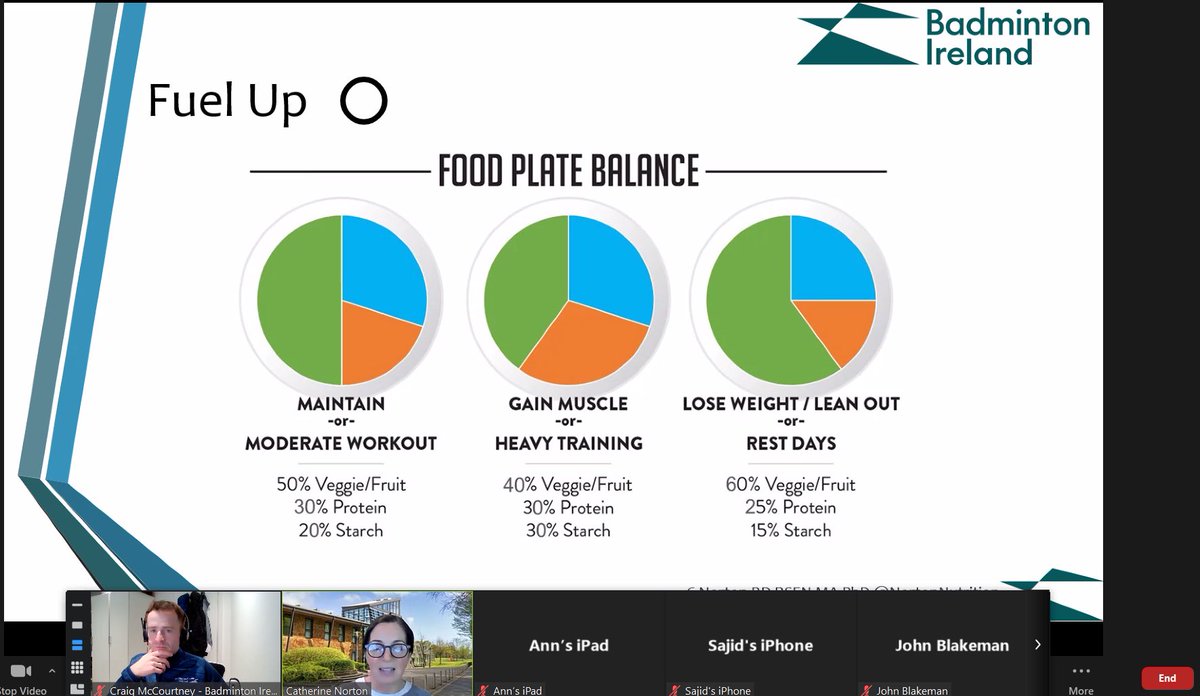 Really informative and insightful Badminton Ireland Coach Development Webinar tonight delivered by @NortonNutrition from @UL Our club coaches and members got insights into how to ‘fuel for performance’ Massive thanks to Dr Catherine Norton for delivering such a great session