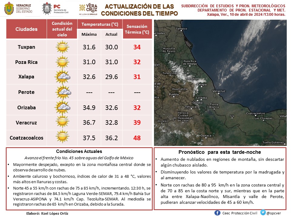 #Actualización
10-abril-2024
Avanza el frente frío No. 45 sobre aguas del Golfo de México.
Ambiente caluroso- bochornoso con vento de Norte en la costa norte-centro, incrementando. 
Consulte #AvisoEspecial