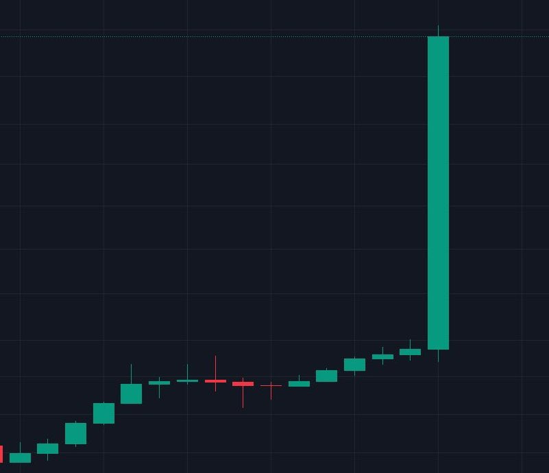 What memecoin is going to do this next? 👀📈