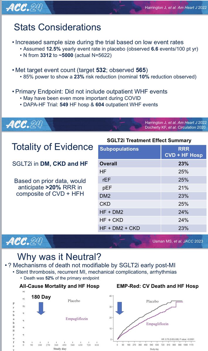 Recharging after a phenomenal #ACC2024 Sharing some of my thoughts on EMPACT-MI from the deep dive session with @JavedButler1 @texhern @schuyler_jones @DCRINews @DukeHeartCenter @dranulala @JLHarrington_MD @DrMarthaGulati