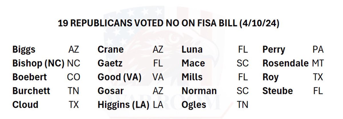 BREAKING: My RINO opponent Dan Webster joins Democrats & swamp Republicans in voting to allow warrantless spying Absolutely disgusting! President Trump demanded that Republicans vote NO on this bill RINO Dan Webster stabbed President Trump in the back again! 👇