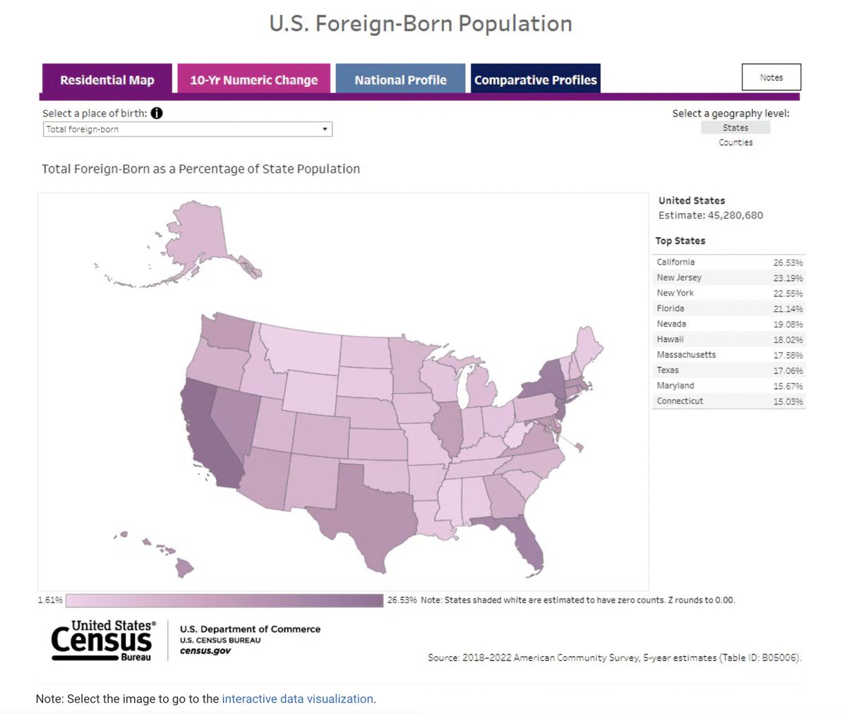 Una nueva herramienta de visualización del Censo explora dónde vivían los inmigrantes en EE.UU. y cómo cambió entre los dos períodos de cinco años a nivel nacional, estatal y municipal.
census.gov/library/storie…