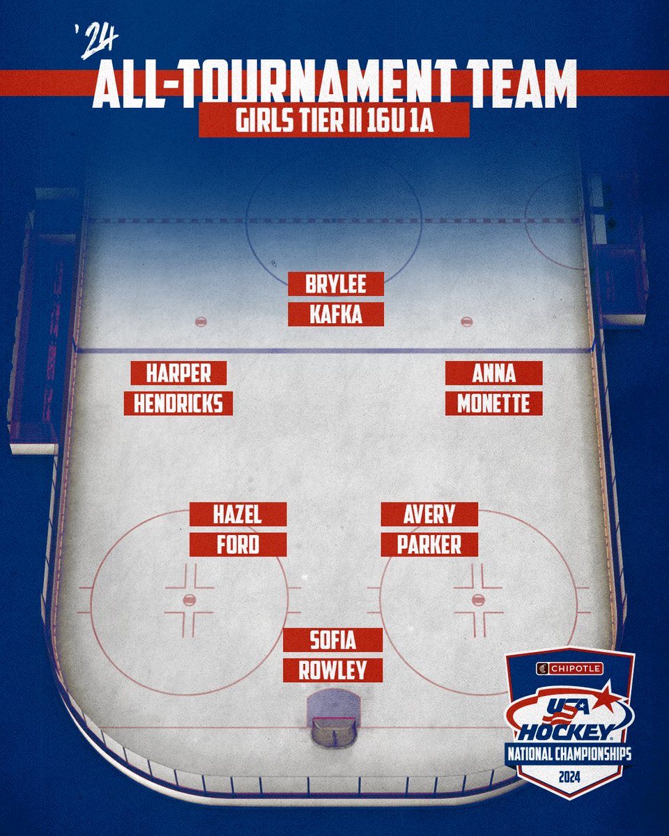 Congrats to our 2024 Chipotle-#USAHNationals Girls Tier II All-Tournament Teams!

@ChipotleTweets | #TrainEatRepeat