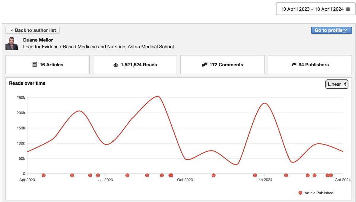 It is essential for academics to help people engage with their work. That is why I feel fortunate to regularly write for @ConversationUK In the past 12 months over 1.5 million readers have seen my articles! @AstonUniversity