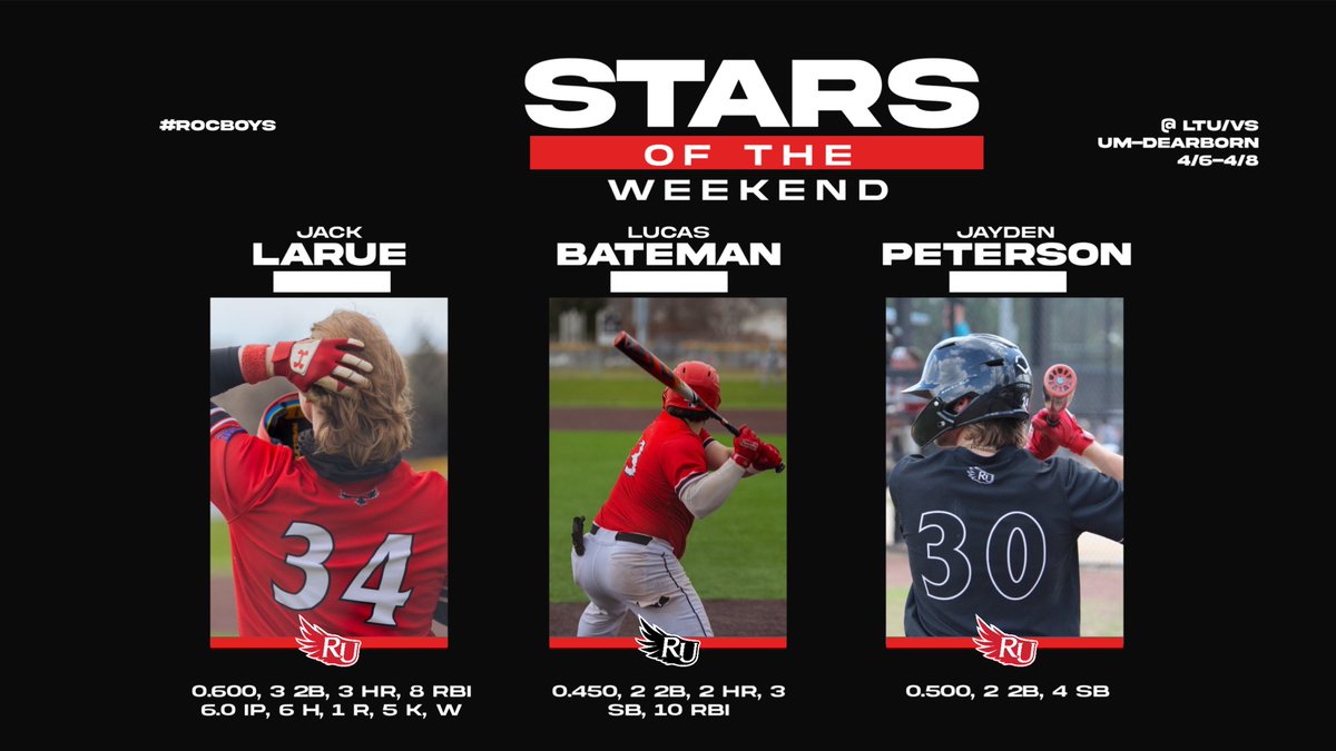 Some BIG offensive performances from the last 6 games. Next up, the Warriors travel to Madonna on Saturday and host Cleary on Sunday.