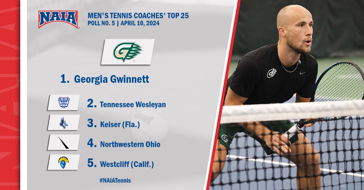 M🎾 The fifth edition of the men's #NAIATennis Top 25 is here! Check-out where your favorite team landed at the link below... Full list-> naia.org/sports/mten/20… #CollegeTennis #NAIAPoll