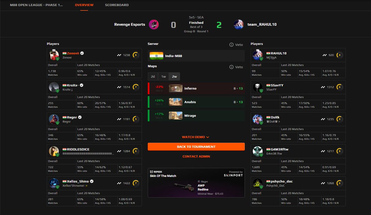 RevengeCS2_IN's tweet image. Lost Our First Game 0 : 2 in M88 Mansion Open League☹️ We Still Have 2 more Games Left in our Group and we will try our best to make it to the next Stage! GGWP