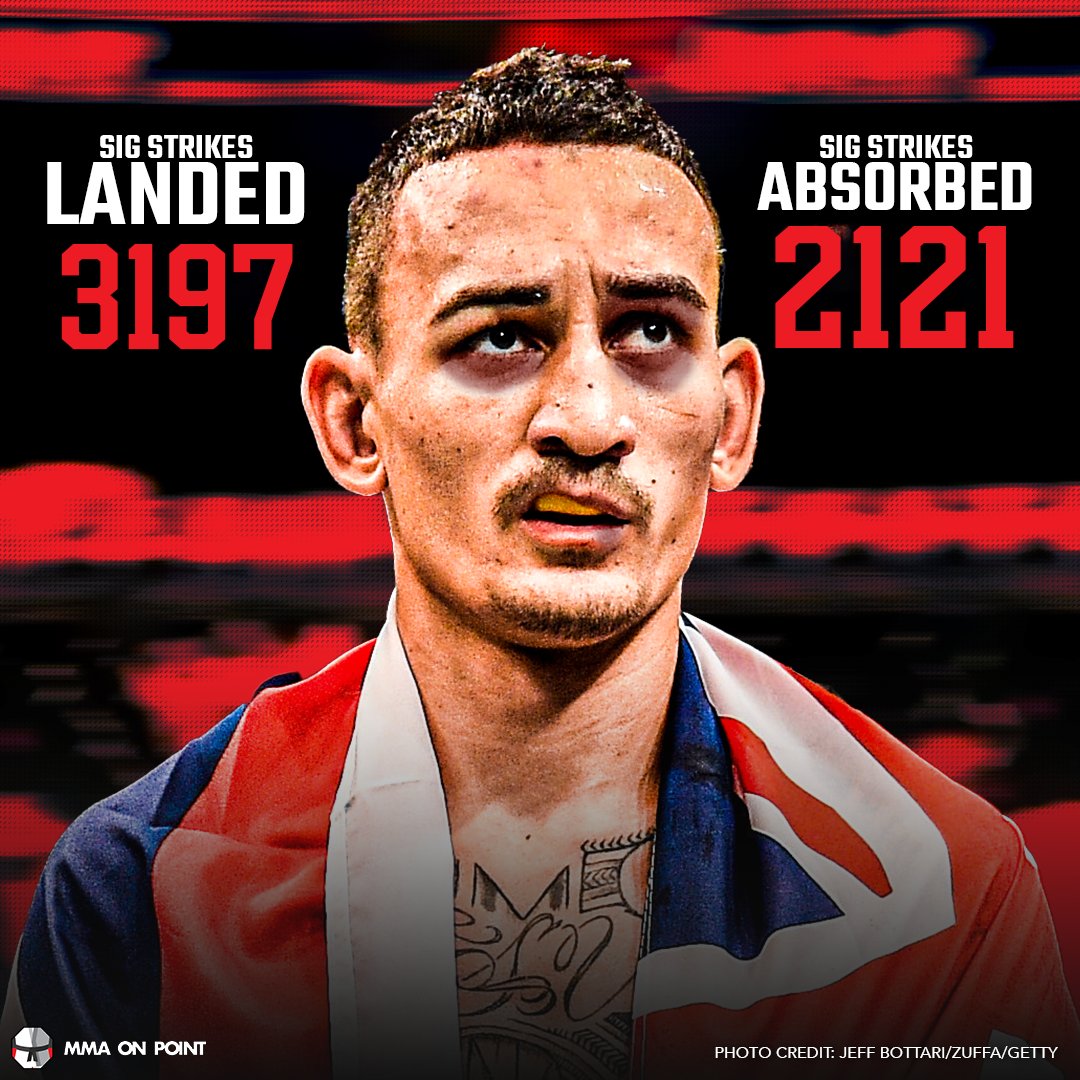 Max Holloway has both UFC records for total sig. strikes landed and total sig. strikes absorbed👊🫣 #UFC300