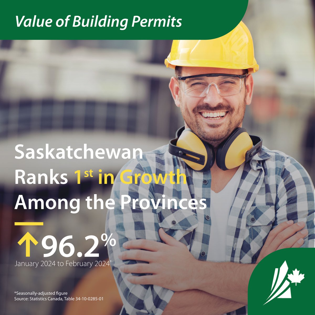 #Saskatchewan continues to lead the nation! The value of building permits for February 2024 were up 96.2% compared to January 2024. The province also saw an increase of 22.6% year-over-year compared to February 2023. Learn more: saskatchewan.ca/government/new… #InvestSK