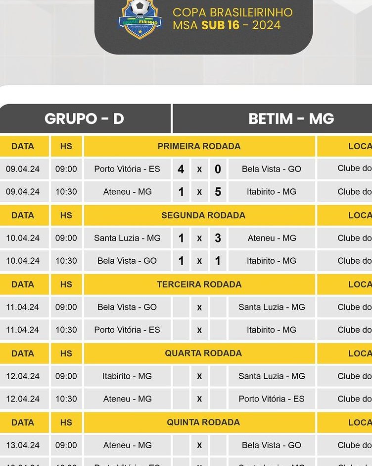 chrisjilvan's tweet photo. #MontesClaros tem 2 times na #CopaBrasileirinho Sub-16. @ADAteneu fez 2 jogos na Chave "D" (Betim): 1x5 @ItabiritoFC e 3x1 Santa Luzia.
#NorthEC está no grupo "A" (São João Del Rei) e estreia hoje, às 21h, contra o @Flamengo. Enfrenta ainda @uberaba_sc e @athleticclubmg. https://t.co/RYIb6zSj2L
