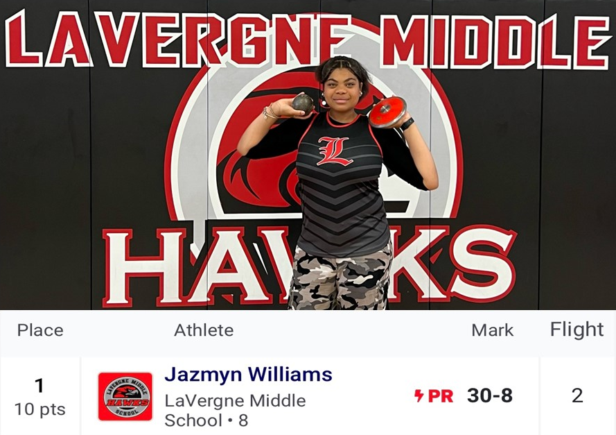 LMSAthletics1's tweet image. Congratulations to Jazmyn Williams of our Track Team for breaking our school records for our Girls Track events in both the Shotput (30-8) and Discus (66-8) this season. Jazmyn also placed first overall in the shotput this past weekend in our track meet!!!!!

#LMSLevelUp