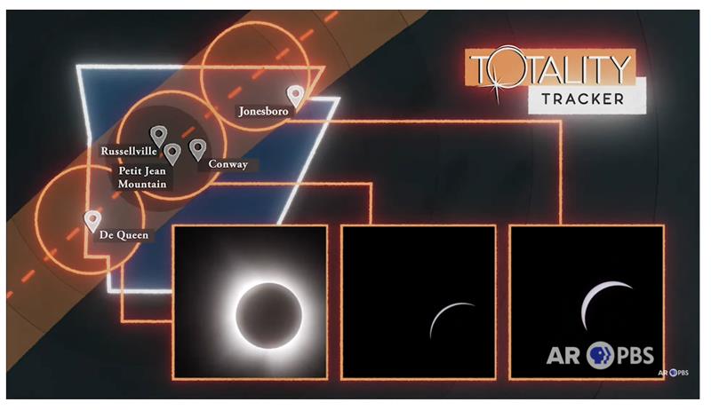#ICYMI or you want to relive it, see 🌘“TOTALITY: Live Eclipse Over Arkansas”🌒 on demand! Watch the eclipse cross De Queen, Russellville, @Rockefeller at Petit Jean Mountain & @npsraiders in @CityofJonesboro: myarpbs.org/eclipselive Produced by @ArkansasIDEAS w/ @ArkansasEd