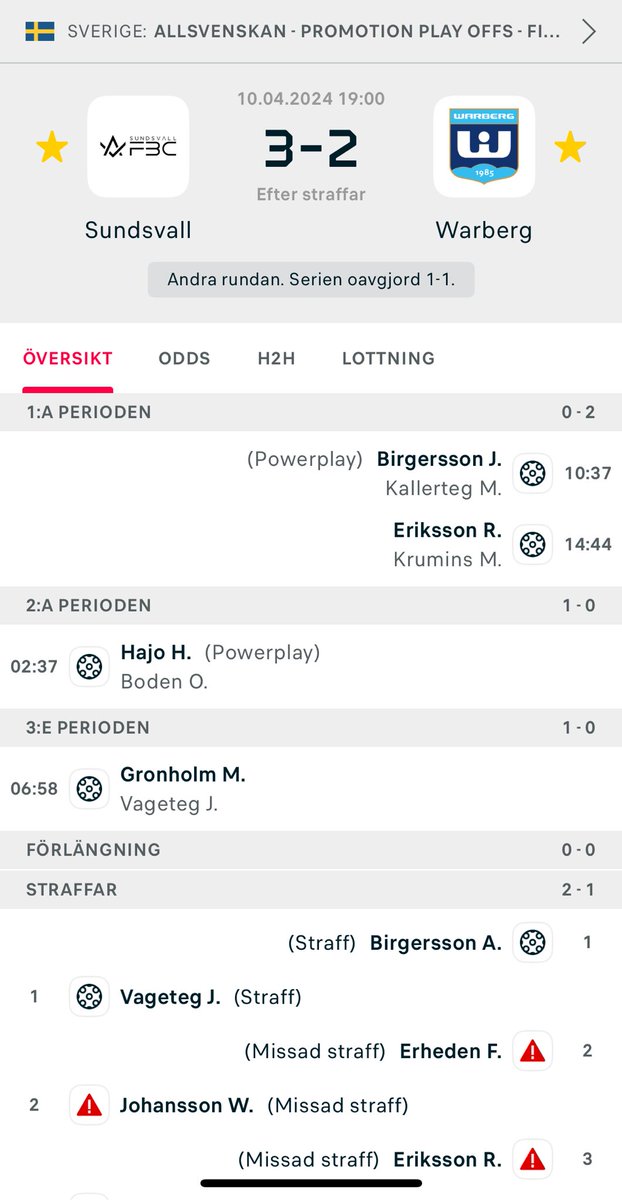Jag är så otroligt jäkla imponerad! Hatten av, öka nu!⚫️⚪️