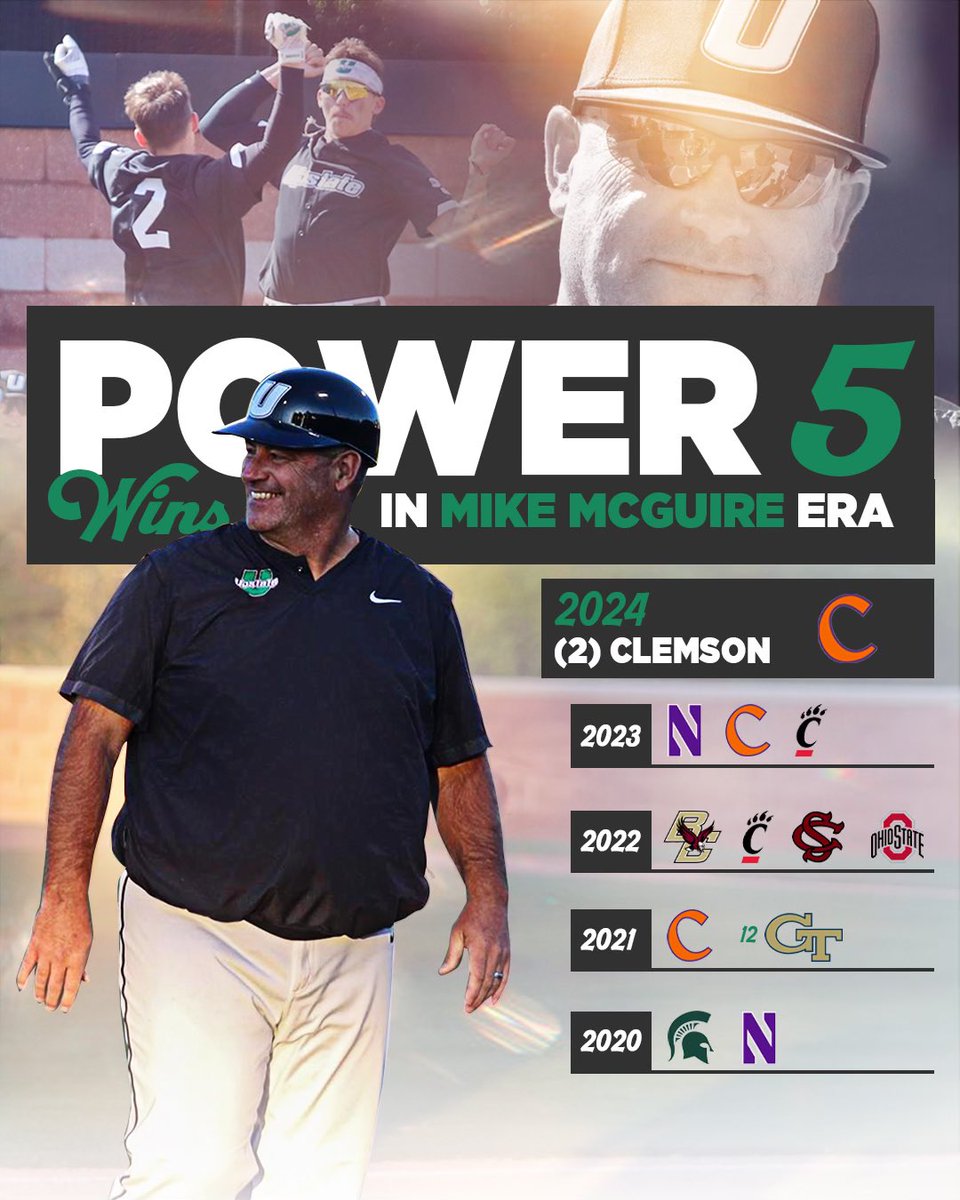 USC Upstate Baseball (@upstatebsb) on Twitter photo What can we say, <a href="/MikeMcGuire30/">Mike McGuire</a> knows a thing or two about beating Power-Fives
#SpartanArmy ⚔️ What can we say, <a href="/MikeMcGuire30/">Mike McGuire</a> knows a thing or two about beating Power-Fives
#SpartanArmy ⚔️