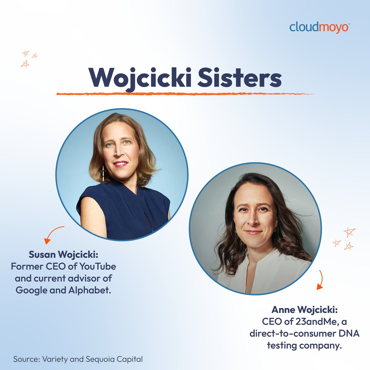 GoCloudMoyo's tweet image. Tech&apos;s finest siblings unite! Celebrating #SiblingsDay with the brilliant Altman Brothers, innovative Wolfram Brothers, and unstoppable Wojcicki Sisters. 💻👫  Share your sibling story in the comments below and spread the love! ❤️ 

#TechSiblings #HappySiblingsDay #SiblingsLove