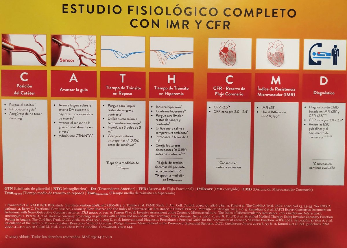 Estudio de la disfunción Microvascular coronaria.