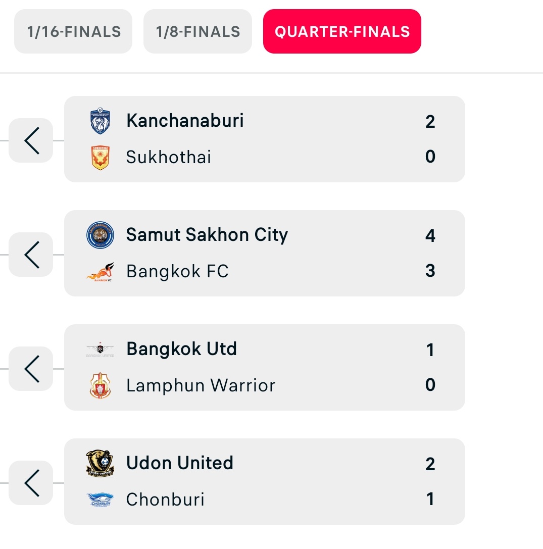 If Bangkok United doesn't win the FA Cup this season, TRUE should just fold the club.

That being said, come on Kanchanaburi, Samut Sakhon or Udon United!!