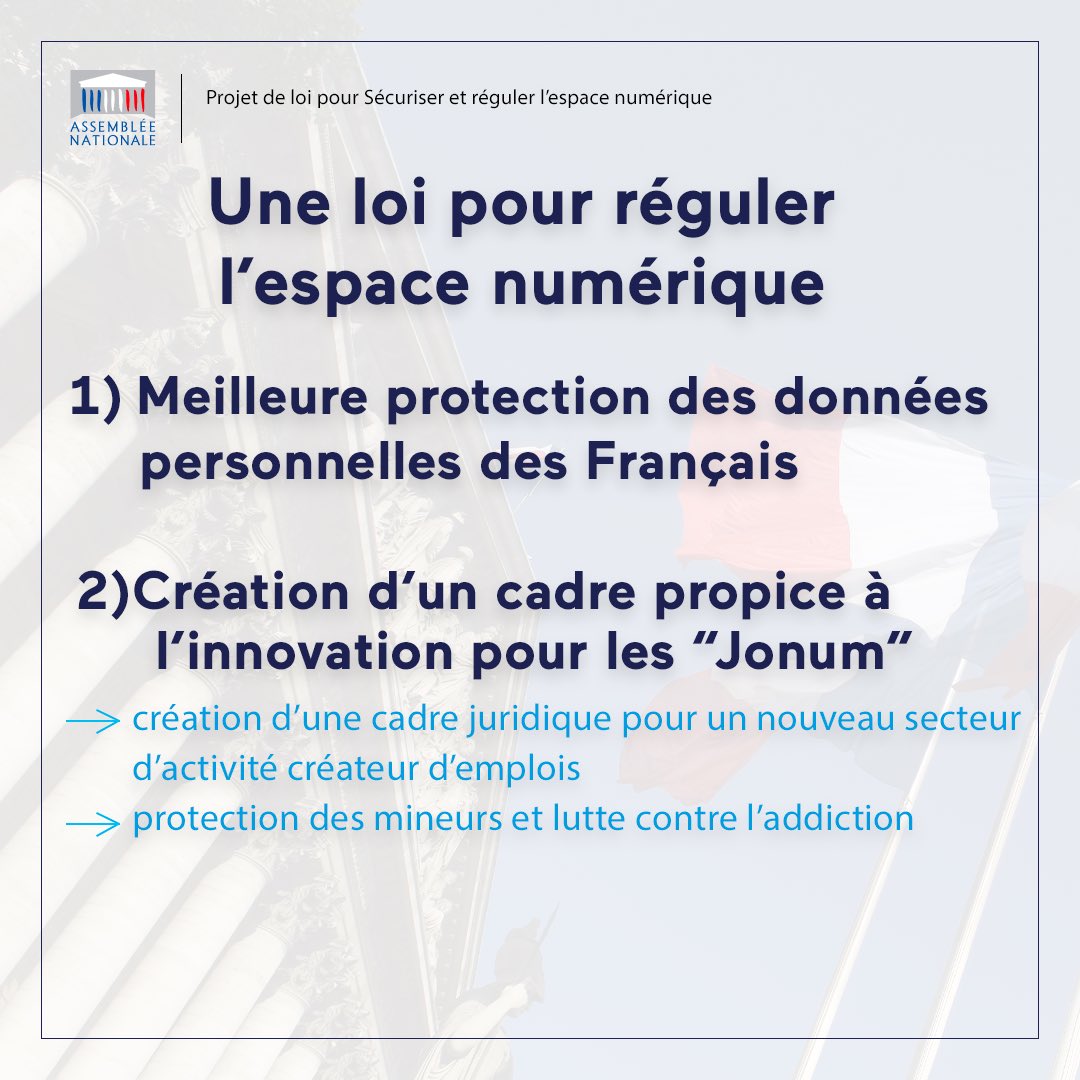 ✅ Loi numérique : adoption finale ! La loi pour sécuriser et réguler l’espace numérique vient d’être votée à l’Assemblée nationale, ce qui permet sa mise en œuvre par le Gouvernement. 💻 Ces mesures permettront de mieux protéger les Français dans l’espace numérique ⤵️