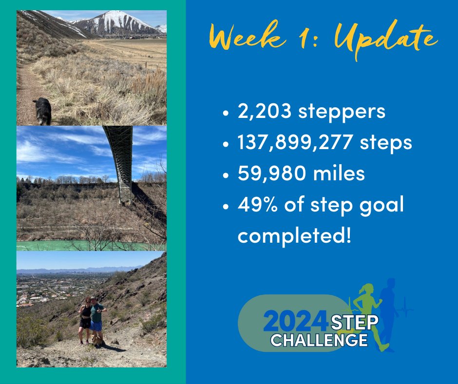 Wow, what a way to start the Step Challenge! Keep getting those steps in! #UBuffalo #UBSPHHP #UBSteps24